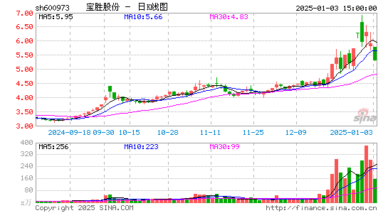 宝胜股份