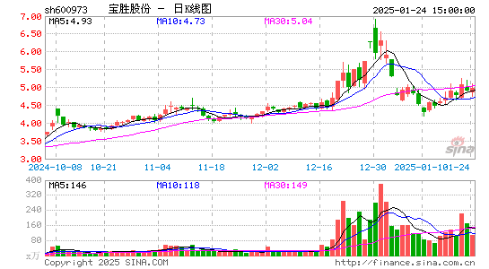 宝胜股份