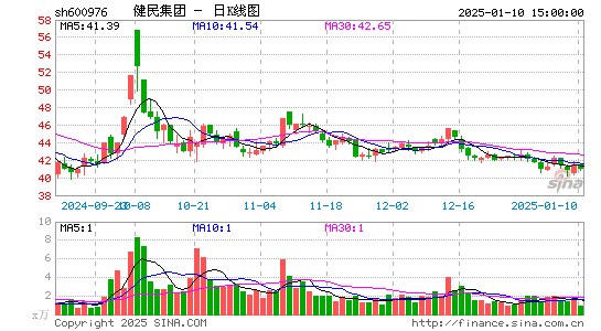 健民集团