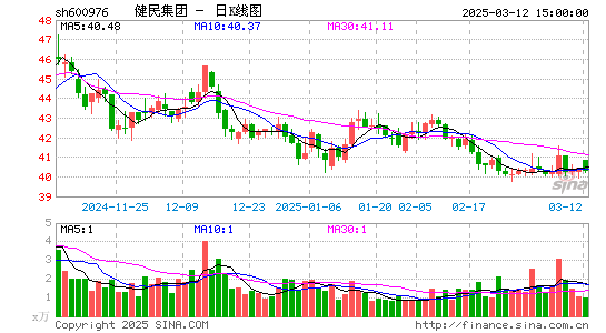 健民集团