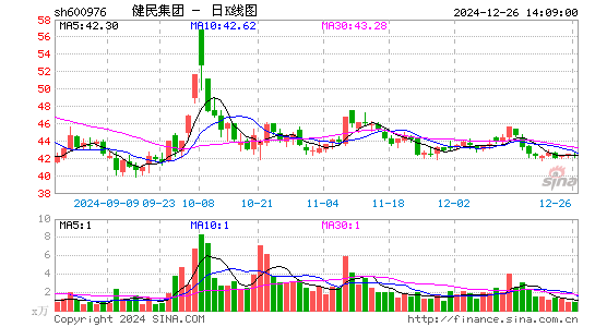 健民集团