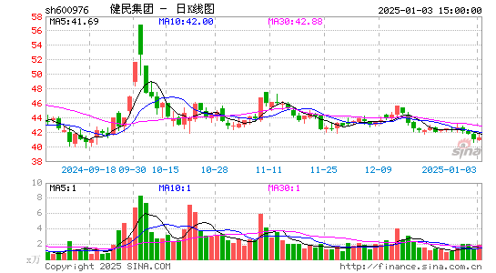 健民集团