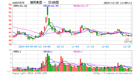 健民集团