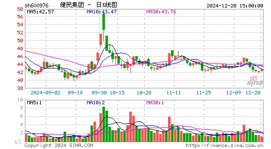 健民集团