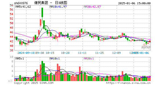 健民集团