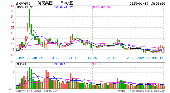 健民集团