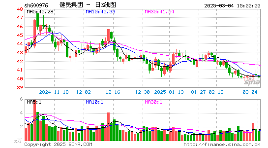 健民集团