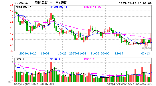 健民集团