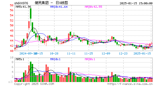 健民集团