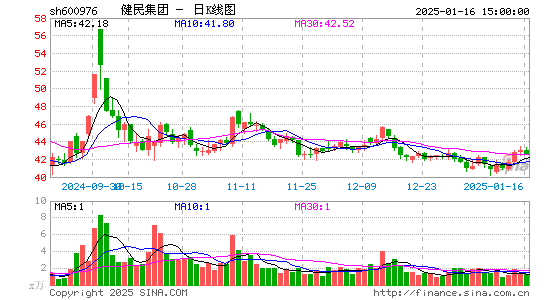 健民集团