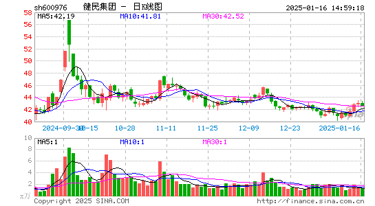 健民集团