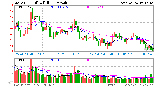 健民集团