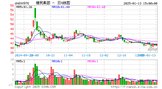 健民集团