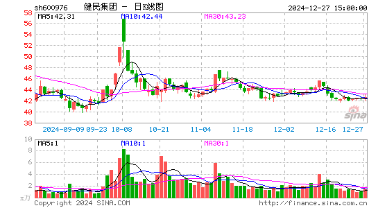 健民集团