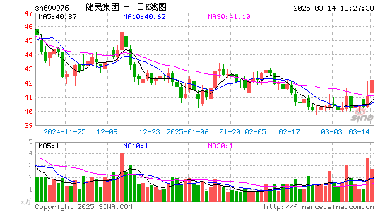 健民集团