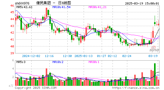 健民集团