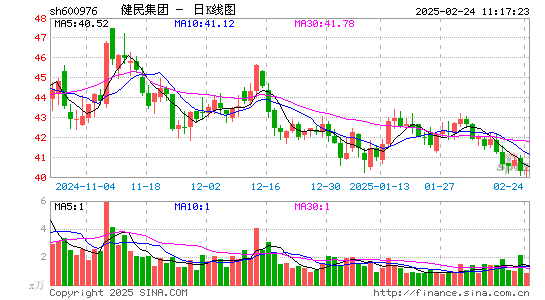 健民集团