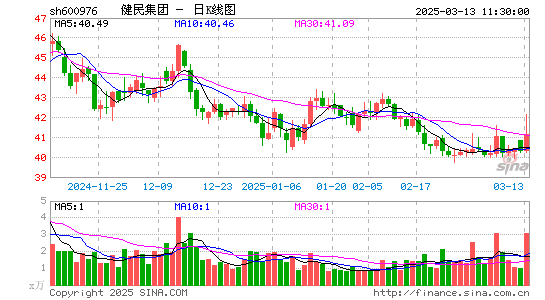 健民集团