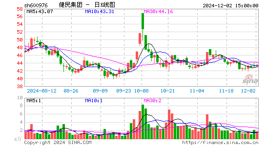 健民集团