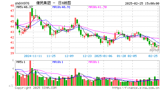 健民集团