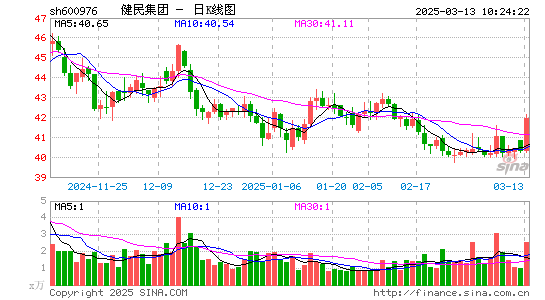 健民集团