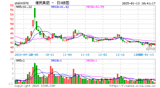 健民集团