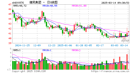 健民集团