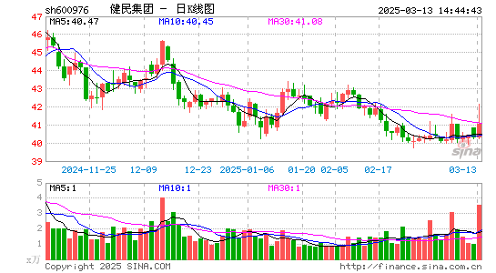 健民集团