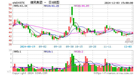 健民集团