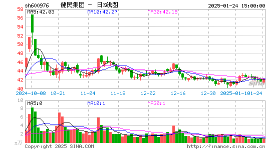 健民集团