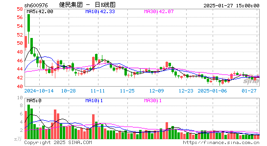 健民集团