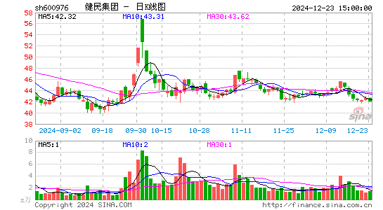 健民集团