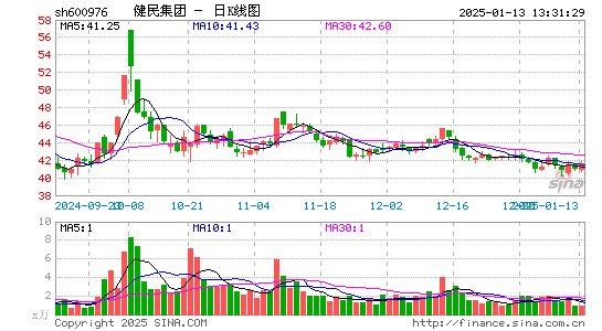 健民集团