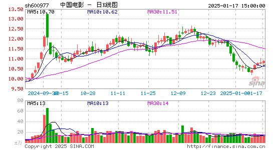 中国电影