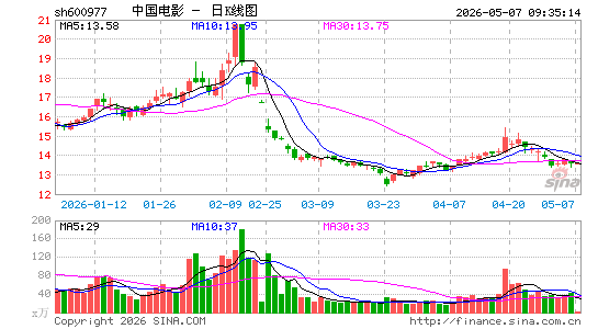 �й���Ӱ