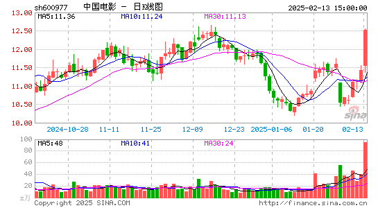 中国电影