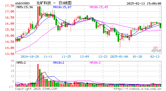 北矿科技