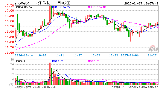 北矿科技