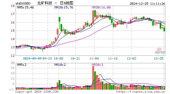 北矿科技