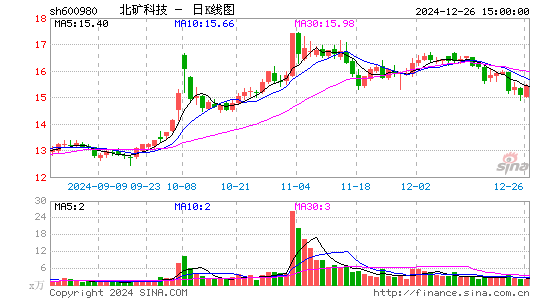 北矿科技