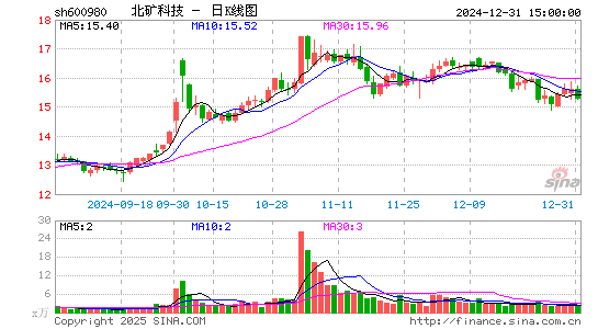 北矿科技