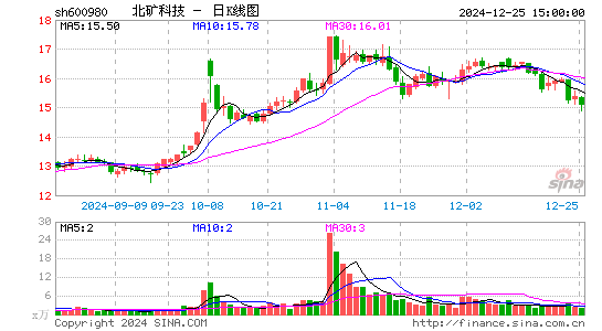 北矿科技