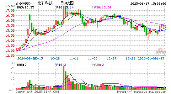 北矿科技