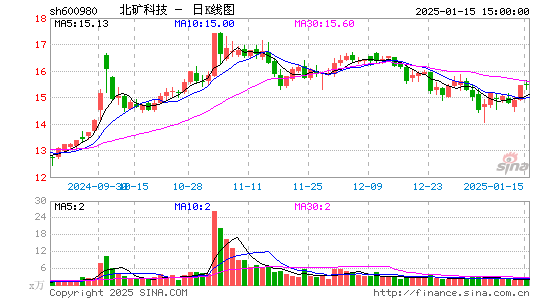 北矿科技