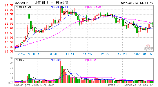 北矿科技