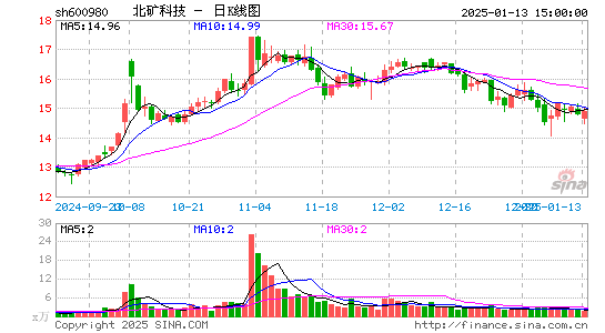 北矿科技