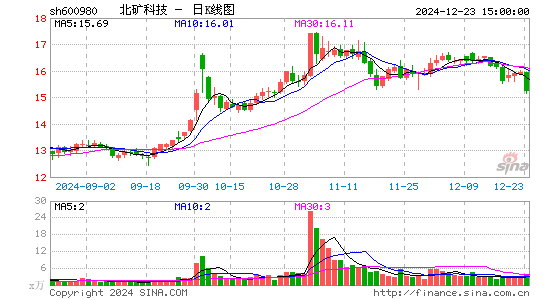 北矿科技