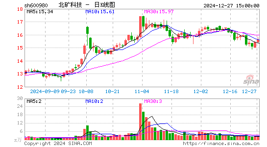 北矿科技