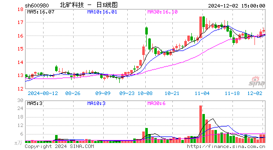 北矿科技