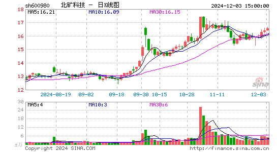 北矿科技